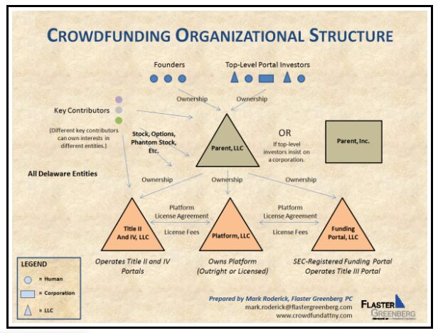 alternative-methods-of-financing-construction-projects:-mikhail-chuchalin-on-crowdfunding-and-new-approaches